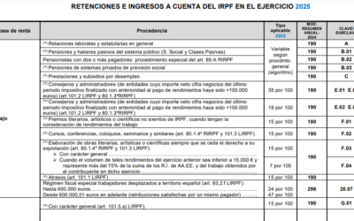 RESUMEN DE RETENCIONES E INGRESOS A CUENTA PARA 2025