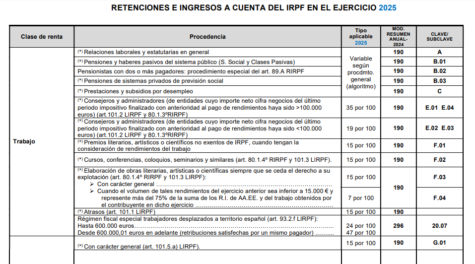 RESUMEN DE RETENCIONES E INGRESOS A CUENTA PARA 2025